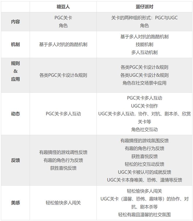 游戏的体验设计思考AG真人网站内容型(图4)