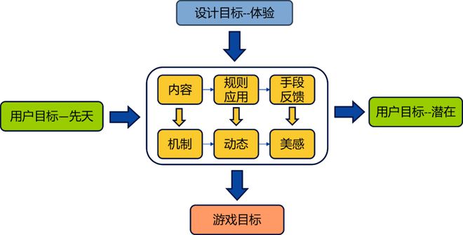 游戏的体验设计思考AG真人网站内容型(图2)