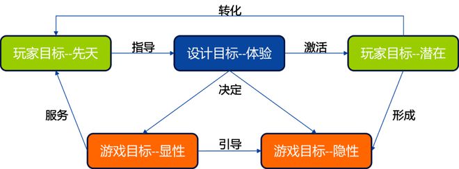 游戏的体验设计思考AG真人网站内容型(图5)