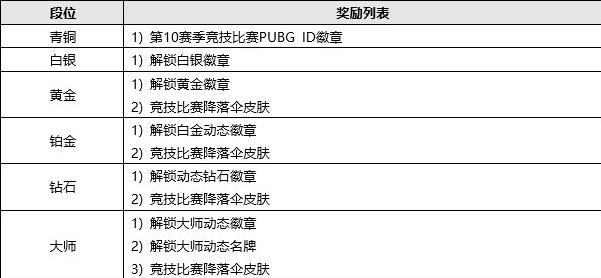 日更新日志 331更新内容一览AG电玩国际绝地求生3月31(图3)